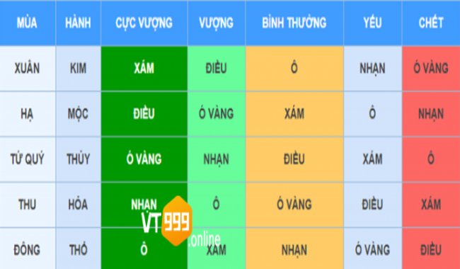 Ngày mà giống gà chuối lửa đá tốt